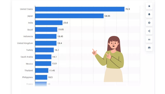 Twitter Statistics - Top Facts