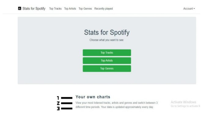 see stats for spotify