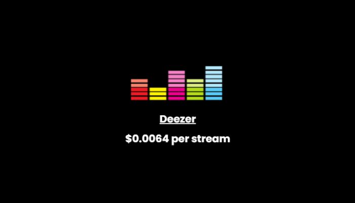 How Much Does Deezer Pay Per Stream