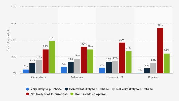 HBO Max User Demographic Statistics