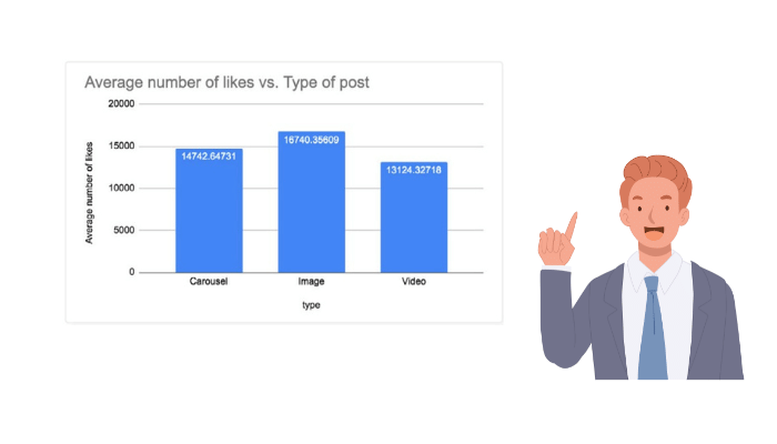 Instagram Engagement Rate Statistics