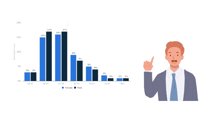 Instagram Usage Statistics