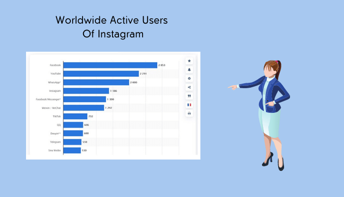 Instagram active users