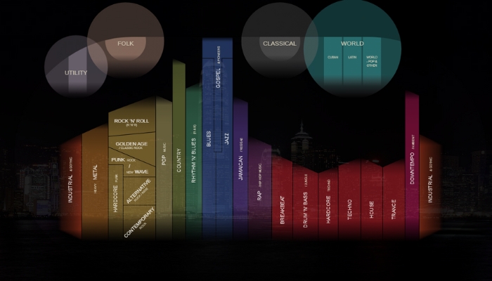 Musicmap