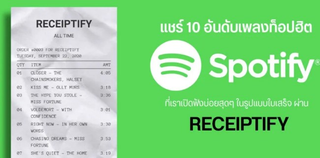 Receiptify
