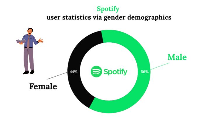 Spotify- Key Statistic