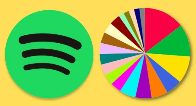 Spotify Pie