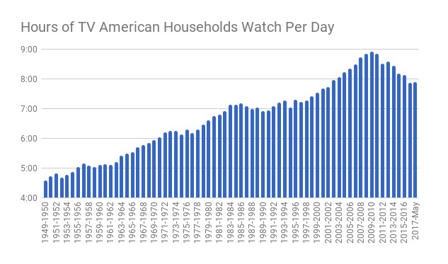 TV Viewership Stat