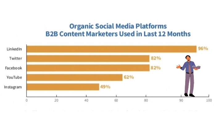 Twitter Revenue And Business Statistics Data