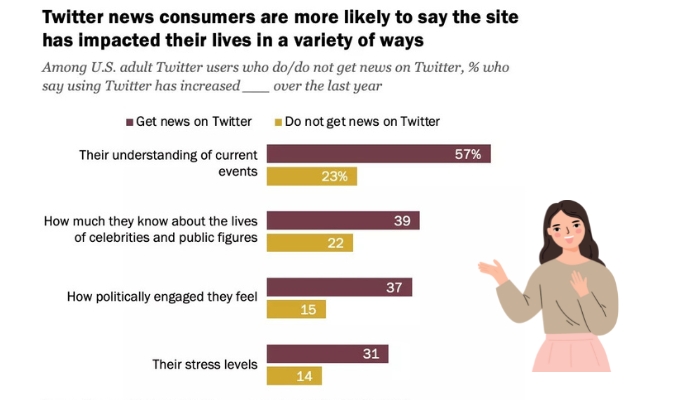 Twitter User Statistics Data