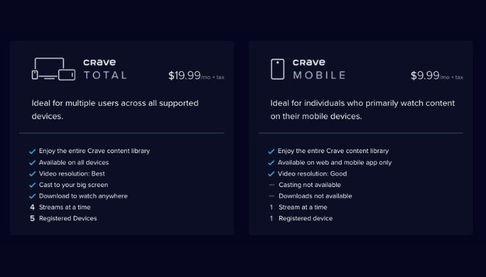 Crave TV Pricing