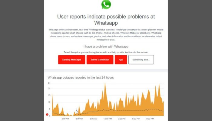 DownDetector WA Status