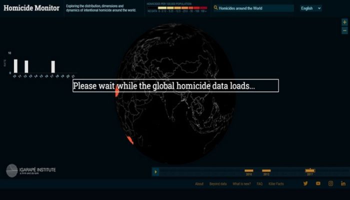 Homicide Monitor