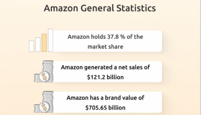Amazon General Stats