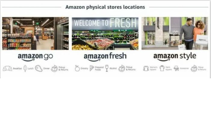 Amazon Revenue Segment