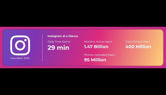 Instagram Usage Stats