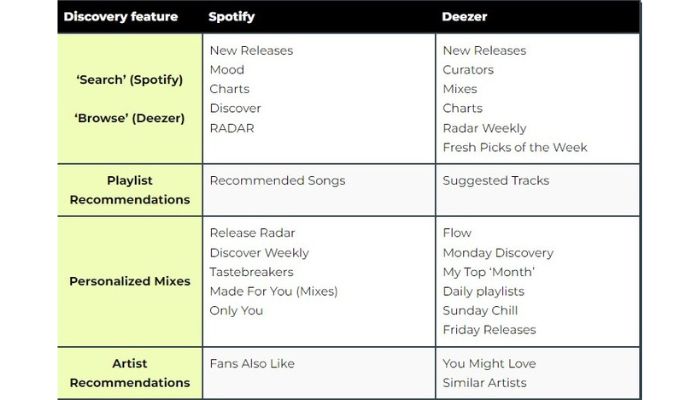 Music Discovery