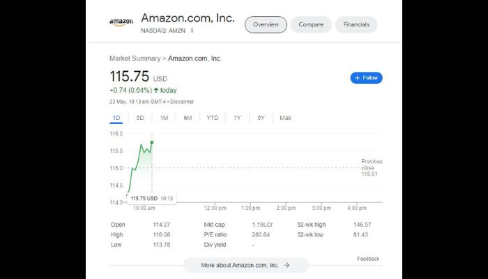 NASDAQ AMZN