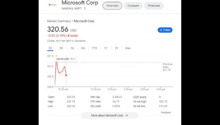 NASDAQ MSFT