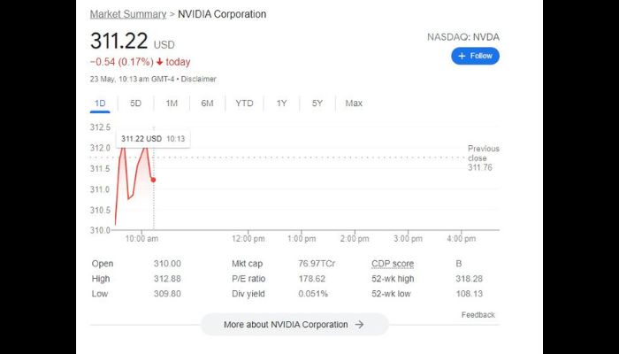 NASDAQ NVDA