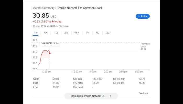 NASDAQ PERI