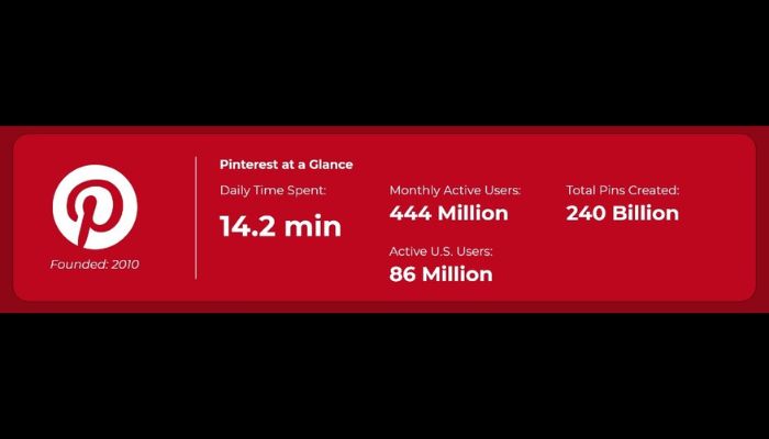 Pinterest Usage Stats