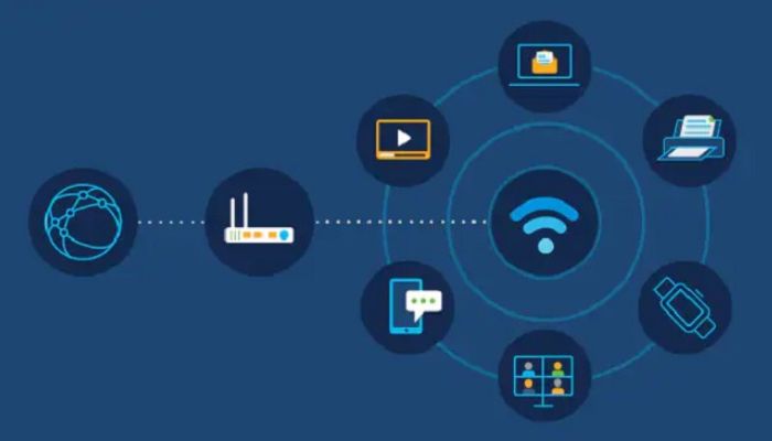 Types of Usage and Devices