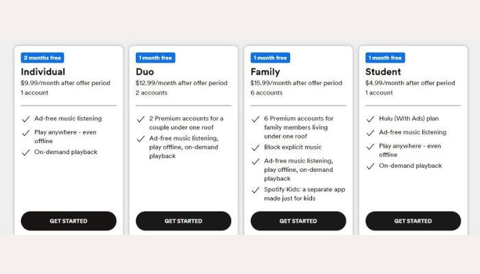 Spotify Plans