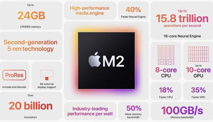 MacBook Air vs MacBook Pro Memory Storage