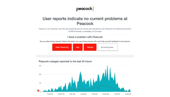 Peacock Server Status