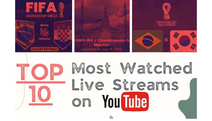 Most Watched Live Streams on YouTube