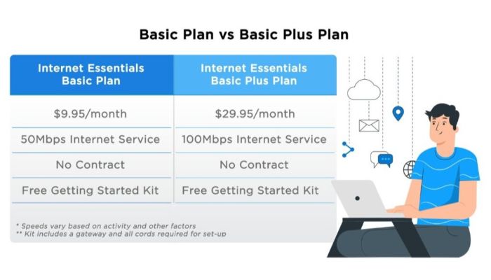pricing plans of xfinity