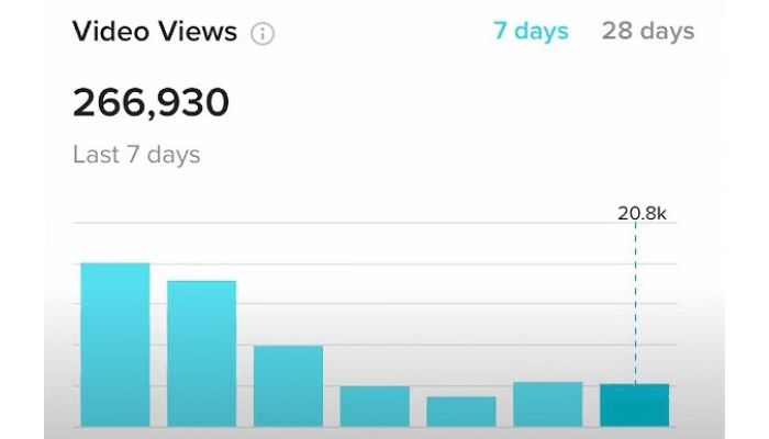 Dropped views