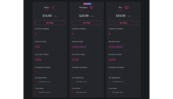 Unstable Diffusion pricing