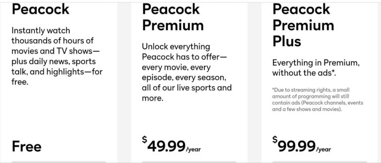 Peacock Premium Free Trial 2023 - Get 3 Months Peacock TV