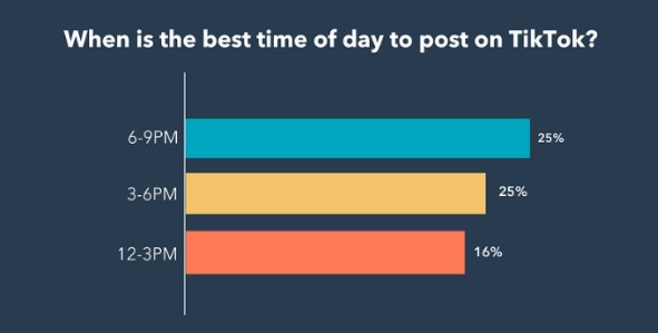 Best Time To Post On TikTok 
