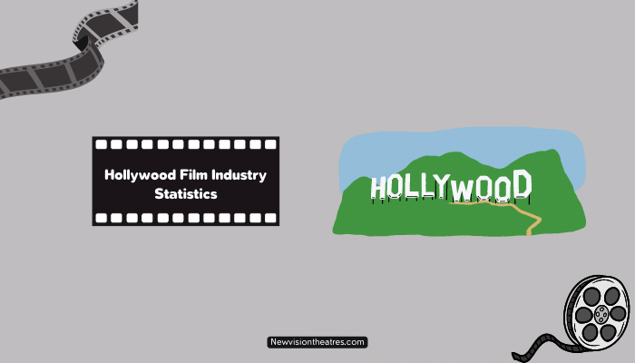 Hollywood Film Industry Statistics