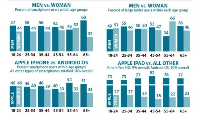 Android demographics