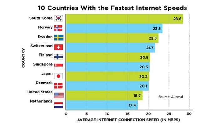 What Speed Is A Good Internet Speed What Is A Good Internet Speed? - New Vision Theatres