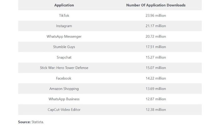 Most Downloaded Android Apps