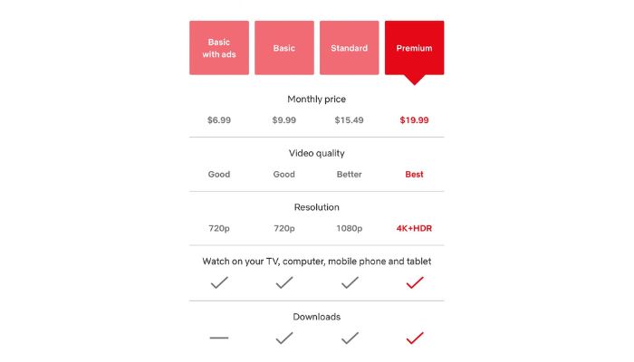 Netflix Vs Disney Plus Uk Plan Comparison Table
