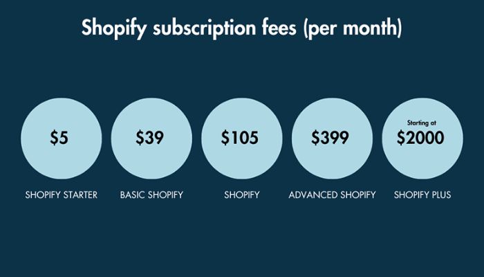 Shopify Price