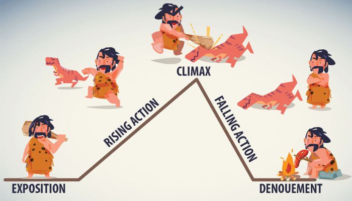 Rising Action Important