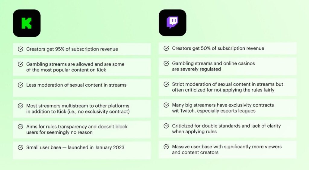 Kick vs Twitch