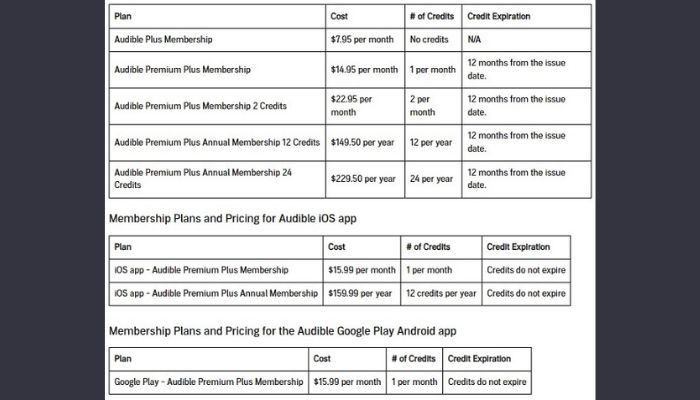 The Pricing Difference
