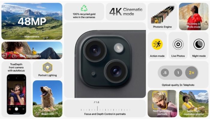 iPhone-15-Camera-Features