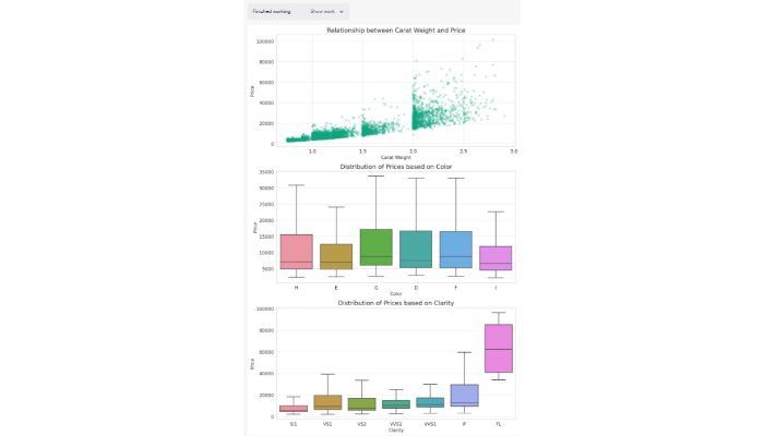 using chatgpt Data Analyst
