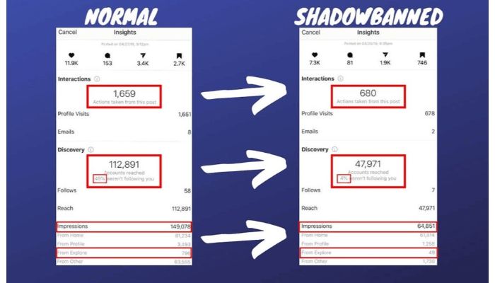 Shadowban effect