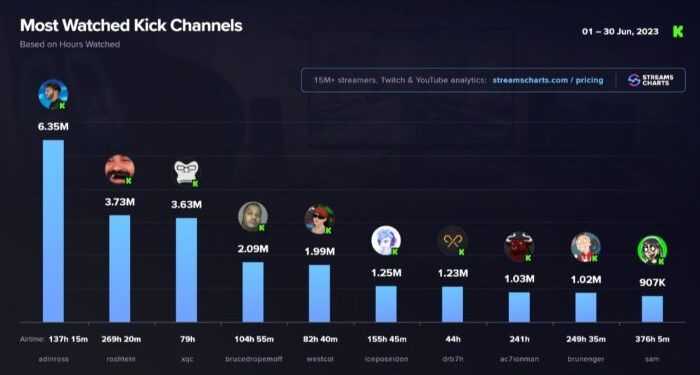 What Kind of Audience use Kick
