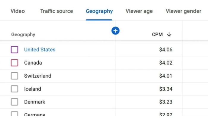 CPM by region